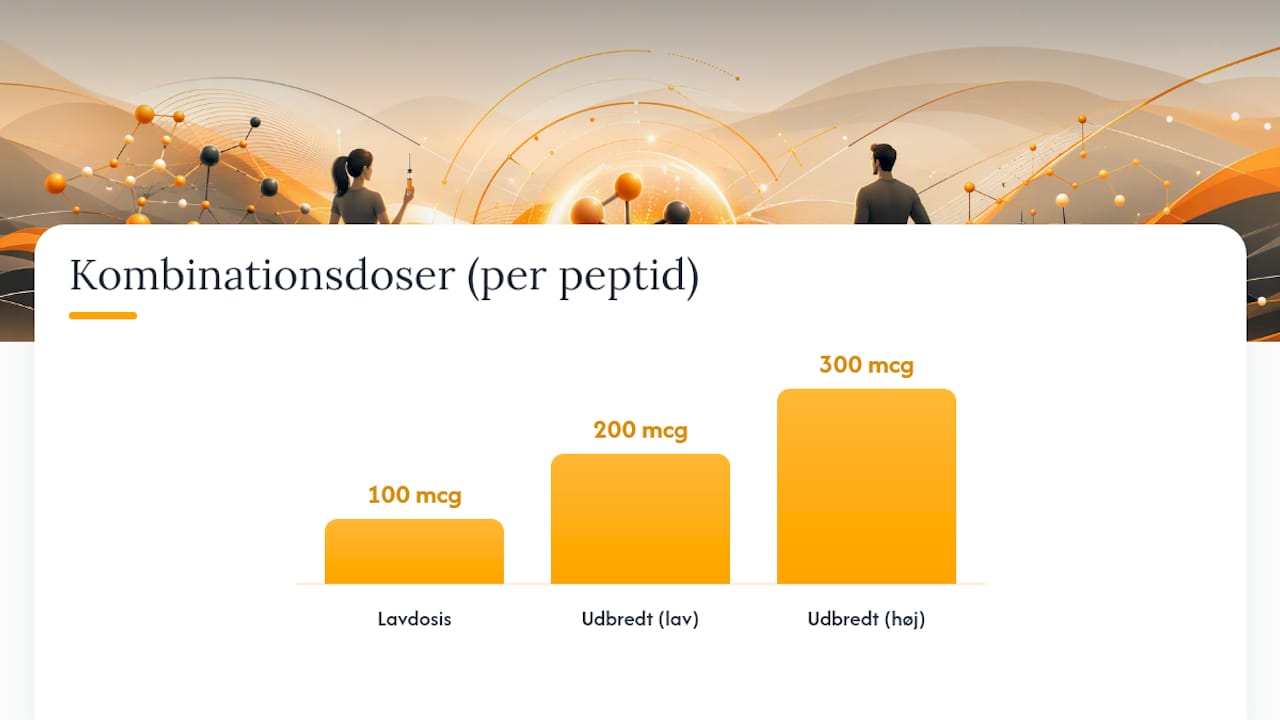 Hvorfor kombinerer man ipamorelin med CJC-1295? — overview diagram
