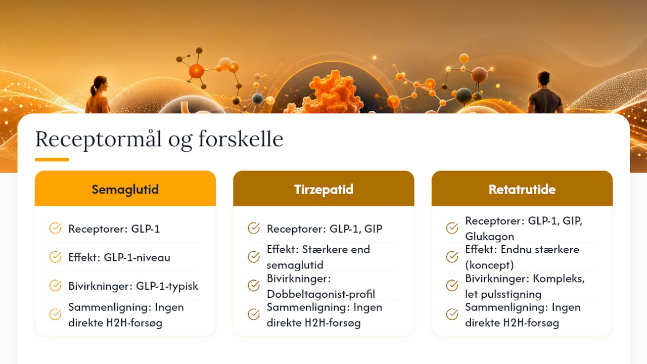Sammenligning af én, to og tre receptorer