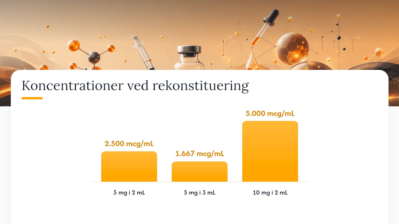 Beregning fra hætteglas til korrekt enhed