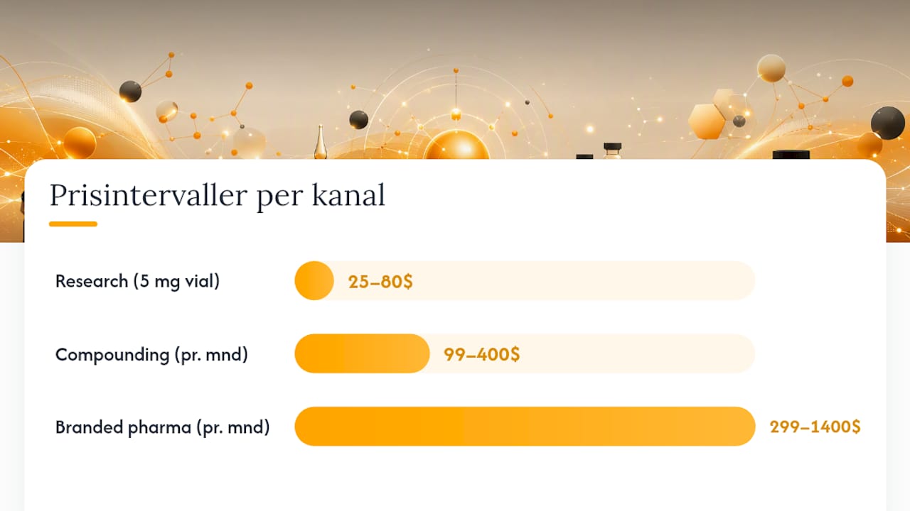 Prisinterval og kontrol baseret på peptidkanal