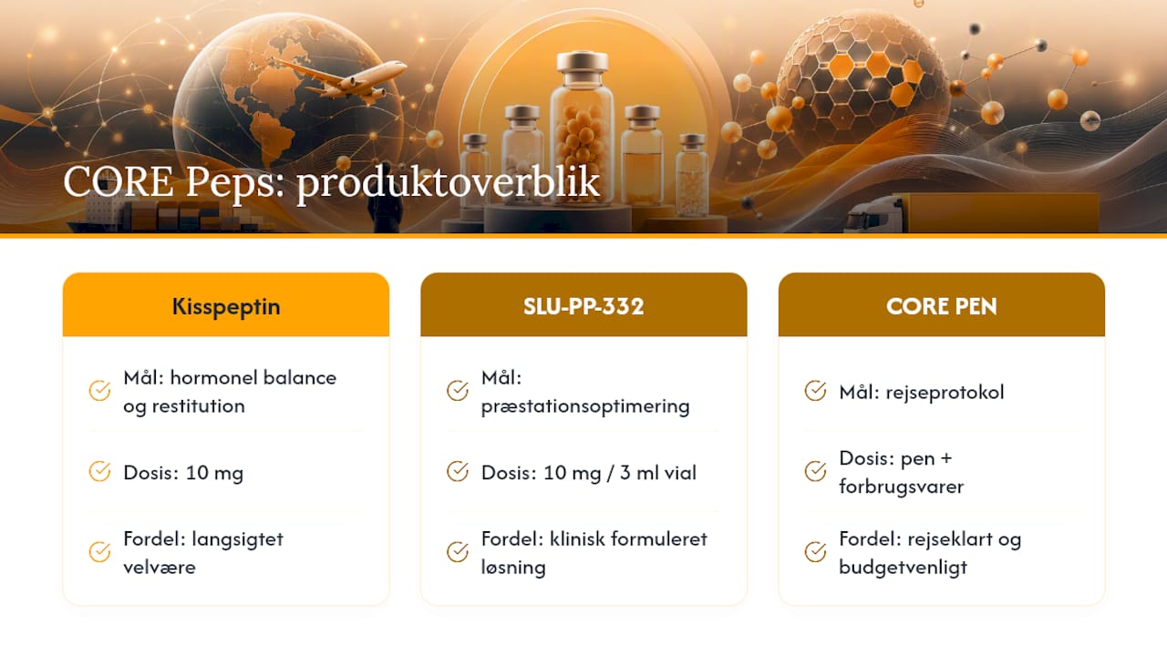 CORE Peps: relevante produkter, og hvordan du kommer i gang — overview diagram